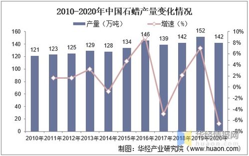 石蜡行业现状、趋势与产能展望及其在化妆品批发领域的影响