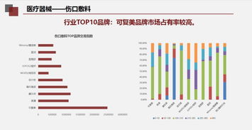 一文读懂2018年医药产品贸易摩擦与化妆品批发行业的影响