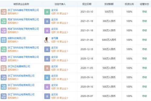 飞科电器斥资500万元成立电商公司，深化国内贸易布局