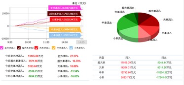 皇氏集团002329 最佳切入点已显露，下一个涨停潮可期