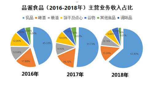 品渥食品IPO背后的商业逻辑与行业困境 化妆品批发行业的跨界启示
